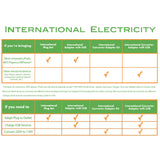 Europe & Asia Adapter plug